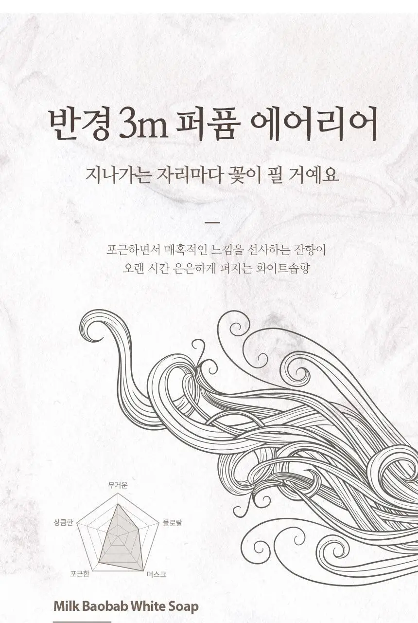 [3종 택1]밀크바오밥 퍼퓸 바디로션 250ml 상세페이지 65